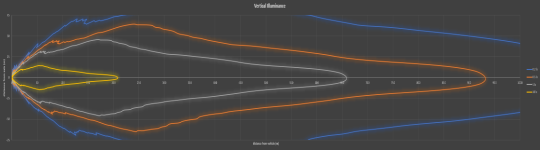 Toyota Prado Behind-Grille Light Bar